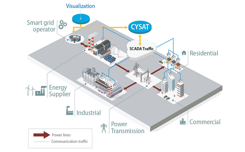 CYSAT system